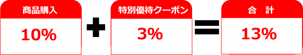 ビックカメラ◤最大13%ポイント還元+α◢特別なクーポン!でお