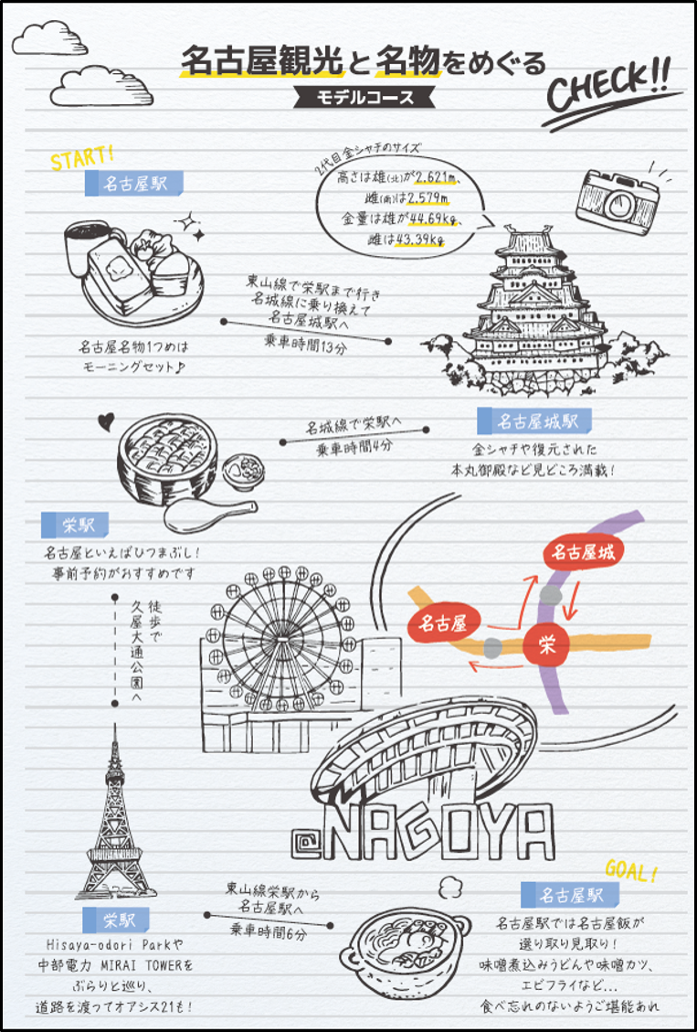 名古屋 観光 モデル コース